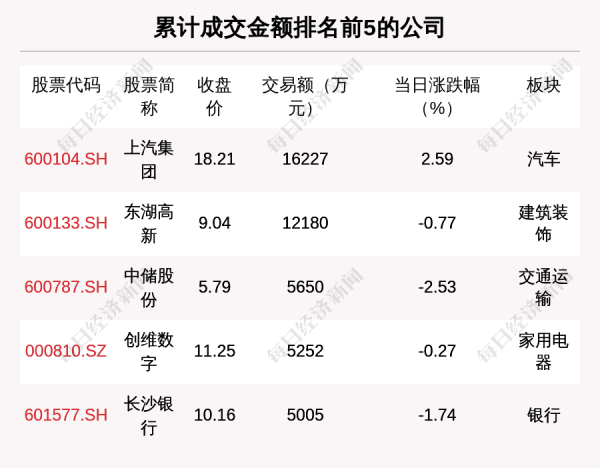 炒股配资官方网 透视大宗交易: 7月15日共成交118笔, 上汽集团成交1.62亿元